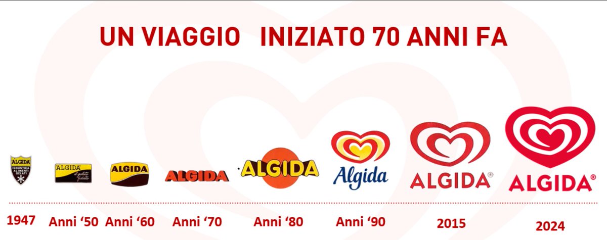 beverfood's tweet photo. https://t.co/sWHvsIfAco #Algida protagonista della mostra sul Made in Italy #Gelato #Identitalia #MadeInItaly #MasterCommunication #Mostre #Roma #TheIconicItalianBrands #Unilever https://t.co/3EKT1vVPvF