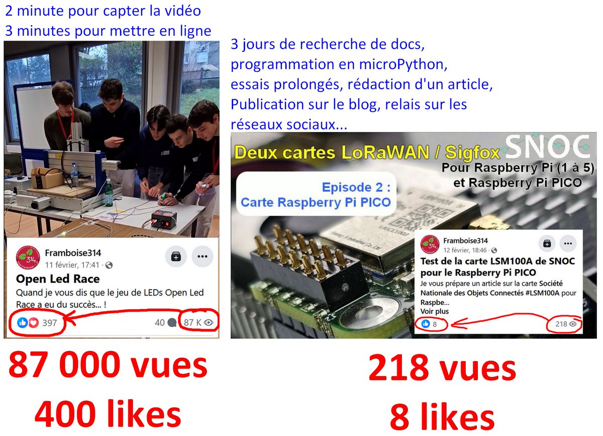 framboise314's tweet image. Bon bin voilà... la différence entre une vidéo montrant une course de LEDS et un article sur une carte #LoRaWAN #Sigfox....  Je vais peut être me reconvertir 🤣😃