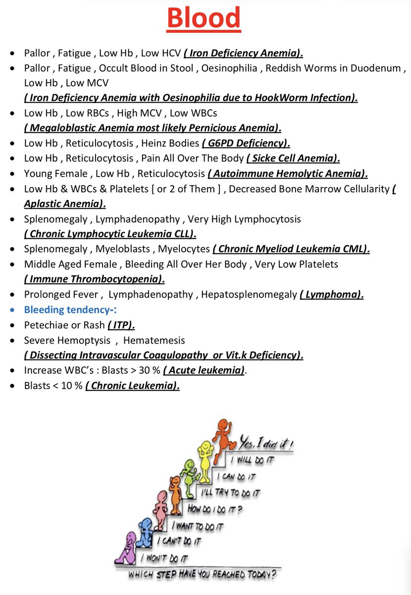 world_of_med1's tweet photo. Internal medicine key cases 
مفاتيح الباطنة 💝 https://t.co/FVUt0ZgZMi