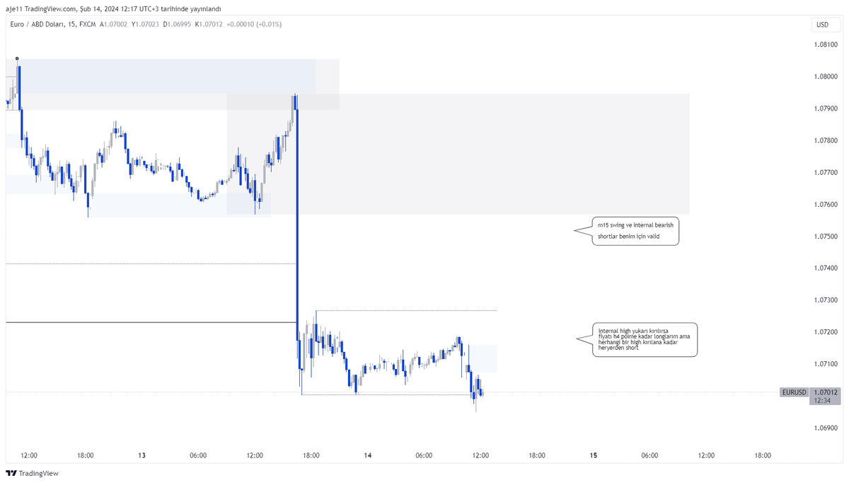 #EURUSD | 14.02.2024

h4: tradingview.com/x/WseS3Sb0/
 
m15: tradingview.com/x/CTt9bBVT/