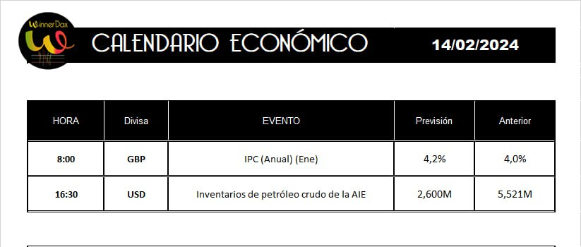 winnerdax's tweet photo. 📊 Buenos días!!! https://t.co/m7nLMa6qqw