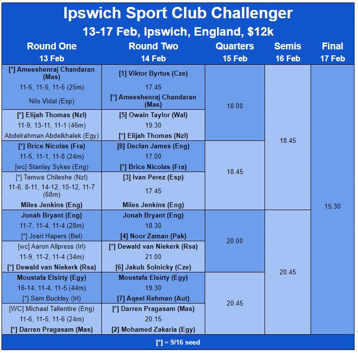 Squash Site tweet media