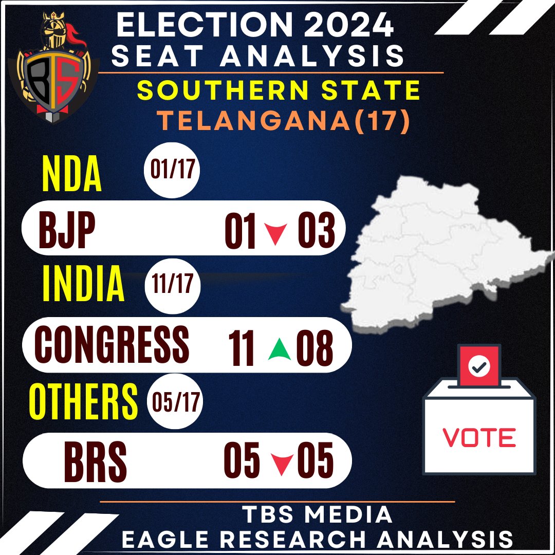 Congrats Congress ❤️

#Eagle_View2024