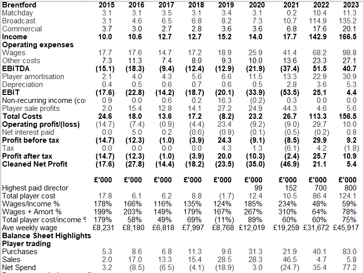Kieran Maguire tweet media