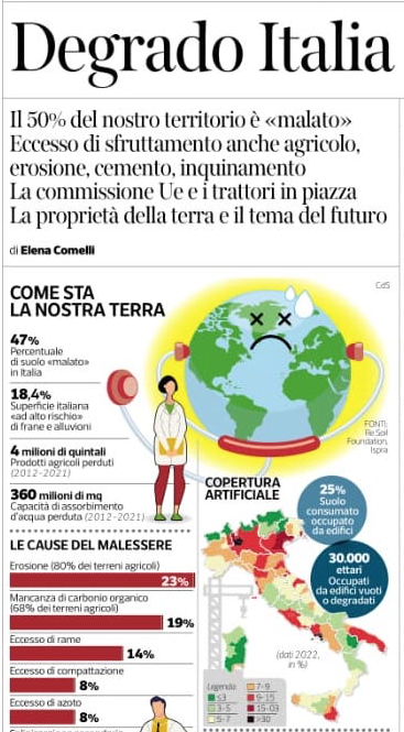 elencomelli's tweet image. Erosione e #desertificazione 
minacciano il territorio italiano.
Bruxelles indica soluzioni comprovate:
limitare lo sfruttamento del #suolo 
e l'abuso di fertilizzanti e pesticidi.
La rivolta dei trattori rifiuta le limitazioni, 
ma queste risorse sono di tutti, via @CorriereBN