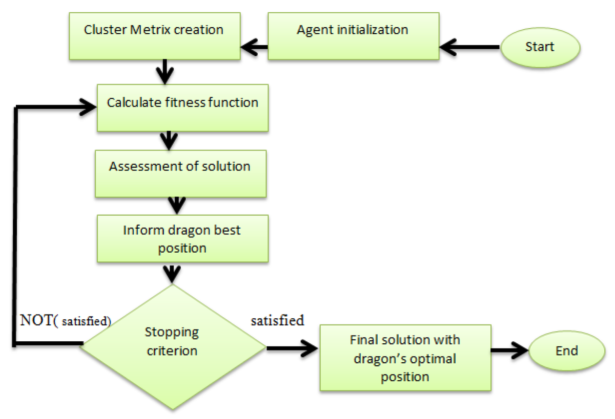 Sensors_MDPI's tweet image. #highlycitedpaper
Adaptive Node Clustering for Underwater Sensor Networks
mdpi.com/1424-8220/21/1…
#underwatersensornetworks #nodesclustering #dragonflyoptimization #optimizedrouting #transmissionrange #adaptivenodeclusteringtechnique #ANCUWSNs