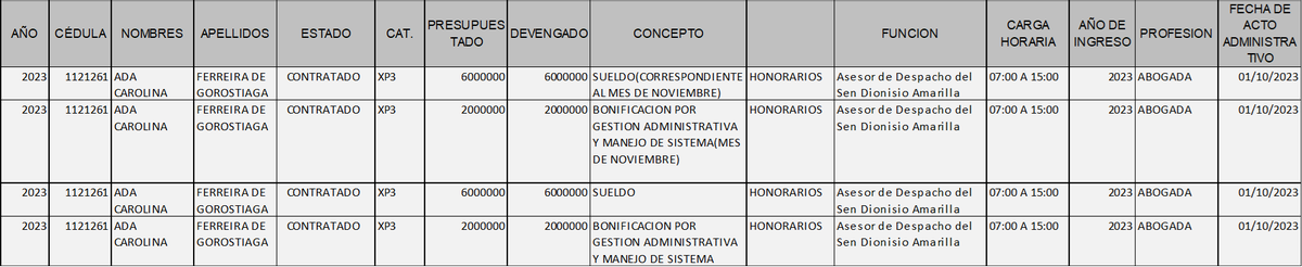 undercover_econ's tweet photo. Supongo que la DOCTORA Carolina hará acto de presencia en su lugar de trabajo para deleitar al plenario del Senado con su encumbrada presencia y asistir a su jefe en la defensa de ese libelo chanflón que ayudó a redactar. https://t.co/RKDS8qzHcf