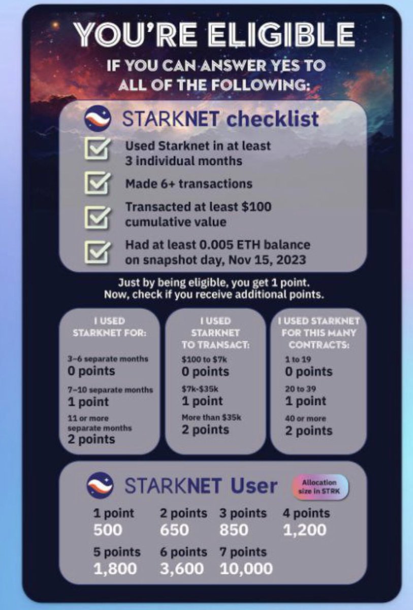 cryptopianists's tweet image. Here is the criteria