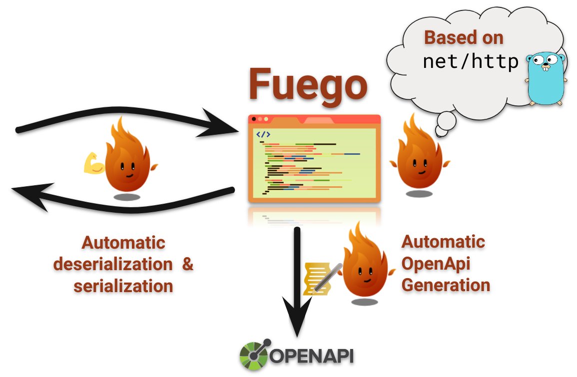🔥Meet <a href="/FuegoFramework/">Fuego</a>: github.com/go-fuego/fuego
 - Auto-generate OpenAPI docs from code
 - Based on net/http
 - Simplified routing &amp; serialization
 - Advanced validation &amp; centralized error handling
Crafted for #GoLang enthusiasts seeking a blend of performance &amp; ease