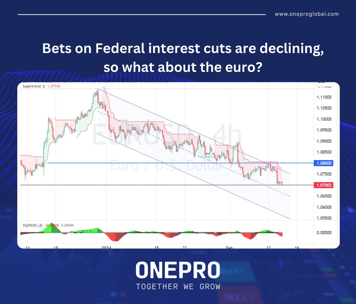 onepro_trading's tweet photo. #EURUSD maintained its position after dropping to three-month lows.. Following the recovery of the US dollar since yesterday, supported by the release of strong US inflation data for January, which reduced expectations of an imminent interest rate cut by the #Federal Reserve. https://t.co/sLVzelabs3