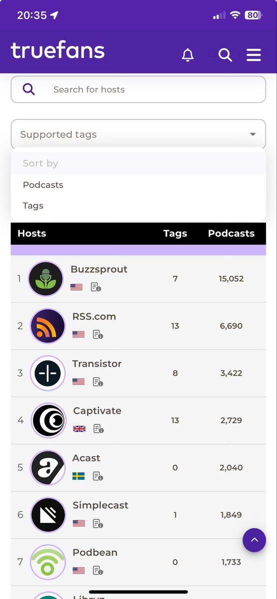 We have updated our host table again to now include the number of Podcasting 2.0 tags they support. You can sort by tags or podcasts. You can also click the metadata icon to see which tags they support along with names of directors and company details etc. This host table has…