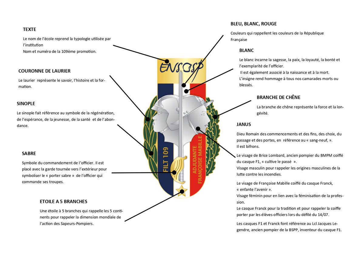[Héraldique 🛡️]
Chaque Filt de l'Ensosp crée son insigne de promotion. Découvrez la signification des symboles présents sur celui de la #filt109, promotion "Adjudante Francoise Mabille".