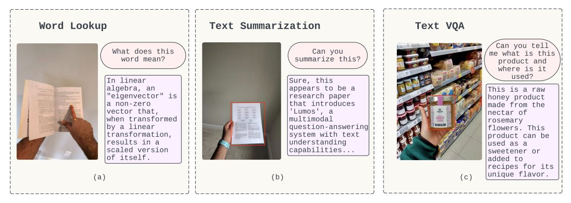 Gradio's tweet photo. 📢Hot Research Alert: LUMOS 

Lumos is an end-to-end system for on-device multimodal text-understanding! No more need to send images to cloud for processing. It has a core Scene Text Recognition (STR) whose output is fed to a MLLM. 

Promising results👇Lets wait for comm. demo! https://t.co/V033jYaDRy