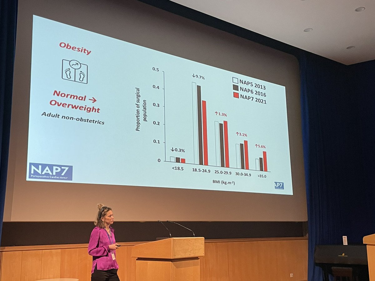 Andrew Mckechnie (@admckdoc) on Twitter photo Great start <a href="/NAUmeet/">Norwich Anaesthesia Update Meeting</a> day with <a href="/emirakur/">Emira Kuršumović</a> giving a tour of NAP 7 highlights.
The obesity evidence is stark as we know….
<a href="/SOBAuk/">SOBA</a>
<a href="/NAPs_RCoA/">National Audit Projects</a> Great start <a href="/NAUmeet/">Norwich Anaesthesia Update Meeting</a> day with <a href="/emirakur/">Emira Kuršumović</a> giving a tour of NAP 7 highlights.
The obesity evidence is stark as we know….
<a href="/SOBAuk/">SOBA</a>
<a href="/NAPs_RCoA/">National Audit Projects</a>