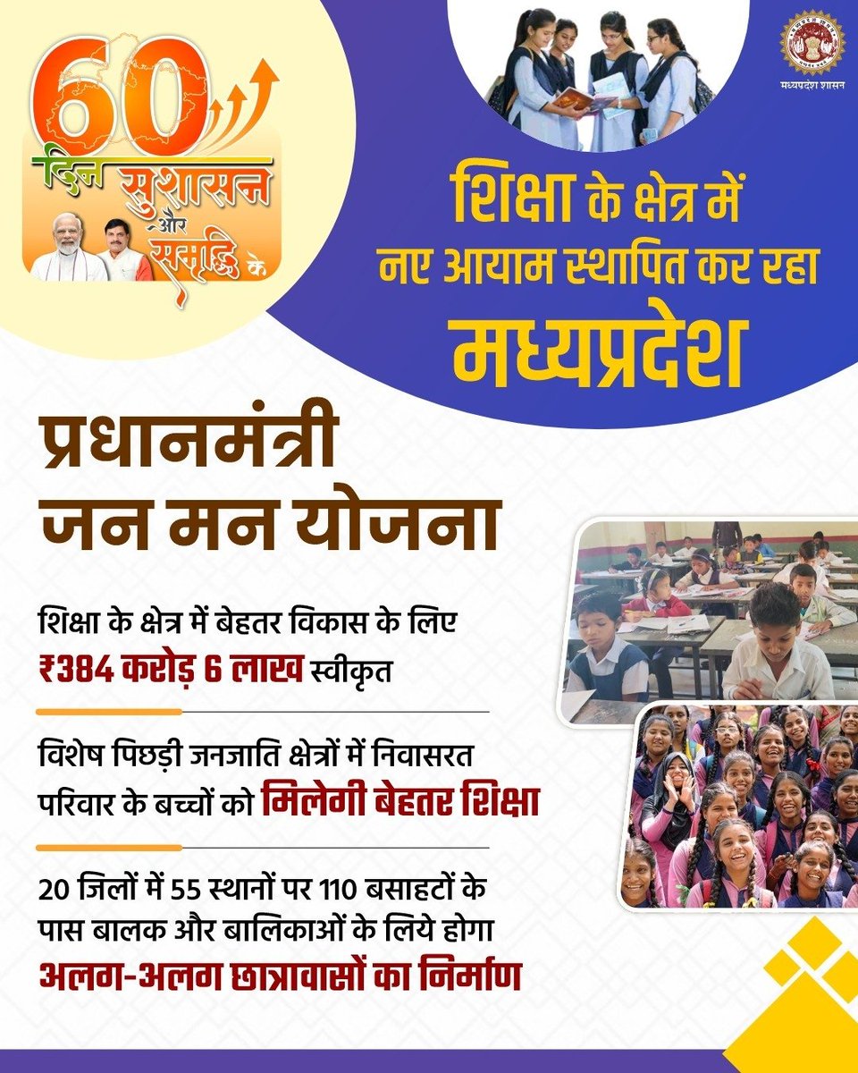 60 दिन...   
सुशासन, विश्वास और विकास के 

शिक्षा के क्षेत्र में 
नए आयाम स्थापित कर रहा मध्यप्रदेश 

<a href="/DrMohanYadav51/">Dr Mohan Yadav</a>
<a href="/CMMadhyaPradesh/">Chief Minister, MP</a>
<a href="/JansamparkMP/">Jansampark MP</a>
<a href="/udaypratapmp/">Uday Pratap Singh</a>
#सुशासन_के_60दिन 
#MohanSarkarVikasLagatar