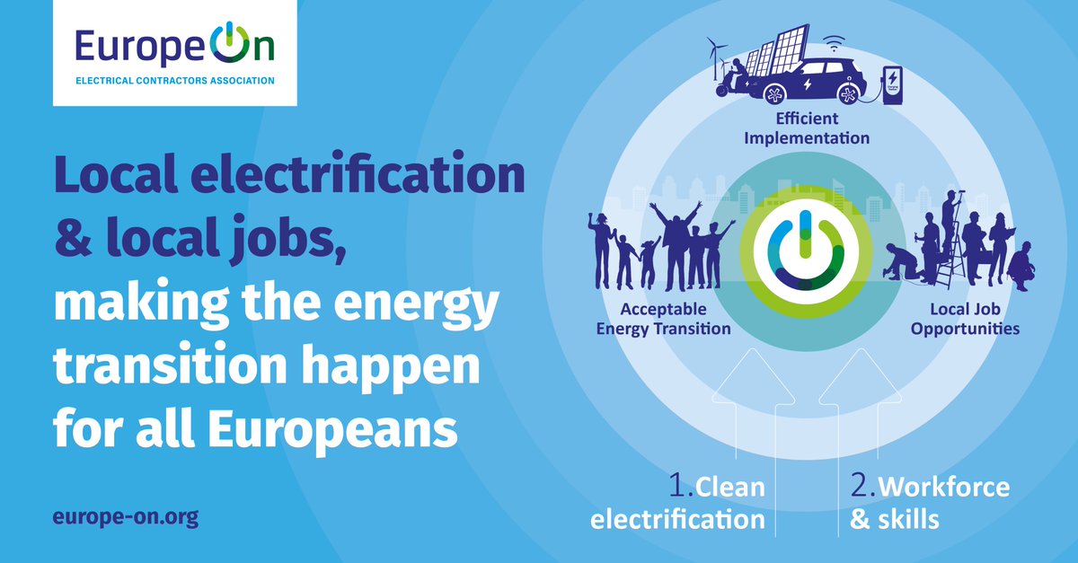 IncreaseIPV's tweet photo. 📢 Getting to know @EuropeOn_EU - partner of #IncreaseIPV
⚡️The association is the European voice of the electrical contracting industry
👩🔧 Electrical contractors are making the energy & digital transition happen on the ground
Find out more👇
https://t.co/93jmIQd8UQ https://t.co/0rDicecaBw