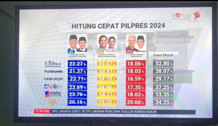 DannParvez's tweet photo. Saat ini Masi 02 https://t.co/PvZk3UC7FJ