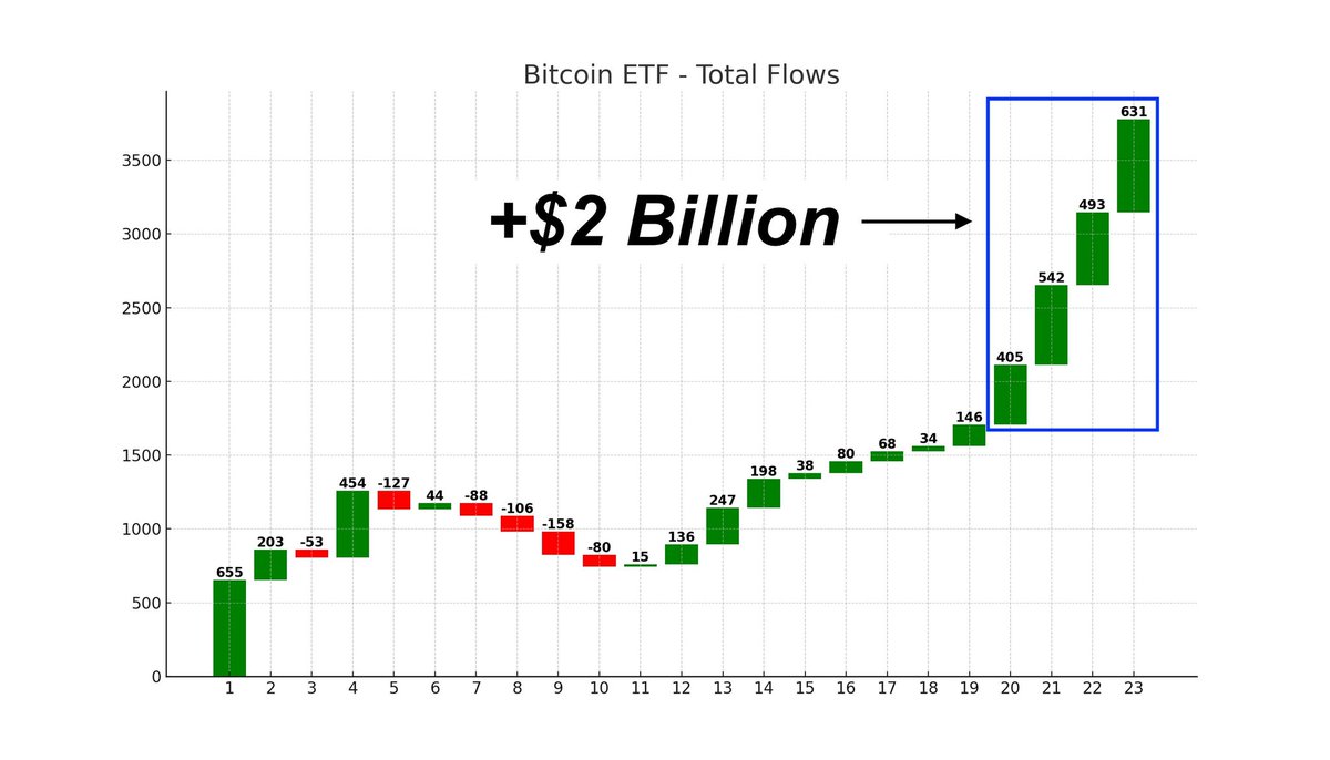 The DeFi Investor 🔎 tweet media