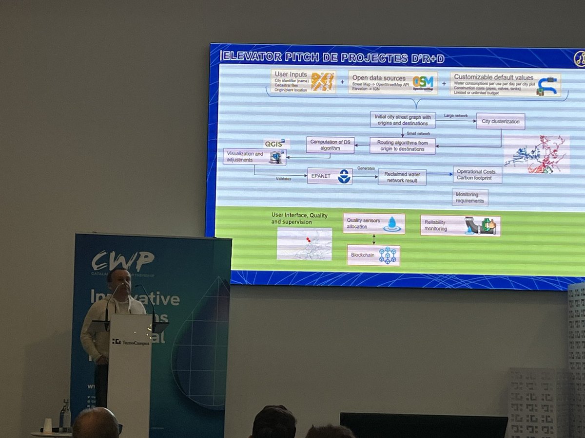 bgeo_opengis's tweet photo. @XavierTorret presenta el projecte ReWat a l’Elevator pitch de projectes d’R+D al "Water Innovation Day 2024": generació de xarxa optimitzada d’aigua regenerada @CatalanWaterP @campusaigua @IcraWater @ABM_Eng @bgeo_opengis #Ulbios #Sensotec #WID2024 https://t.co/dffiVJ9a8c