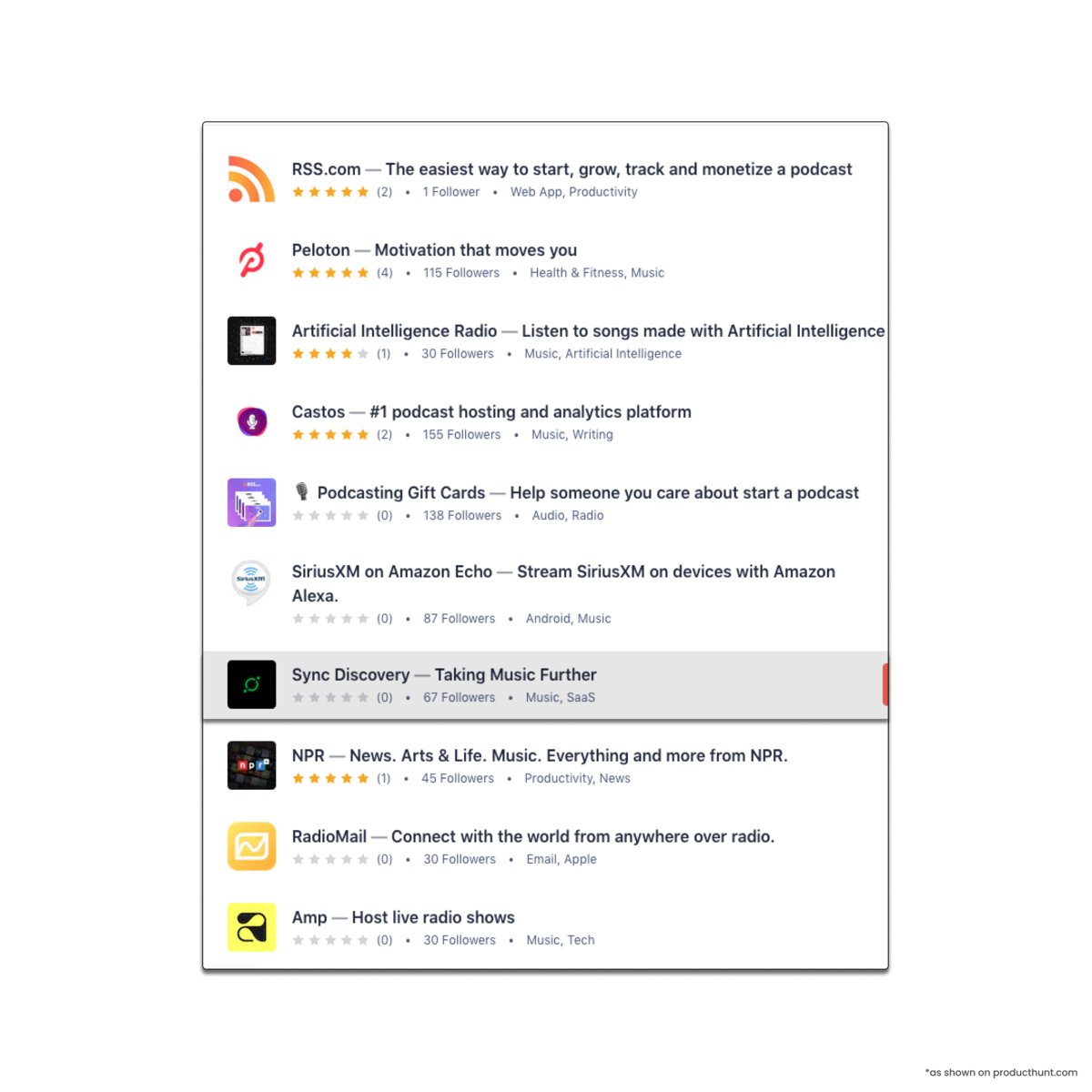 SyncDiscovery's tweet photo. 'BEST OF JANUARY 29' OUT NOW!!

If we were artists, just off that headline you'd know we're about to try solicit you to stream our new album. But we're not; we are engineers and product people with a shared passion &amp; vision for music - that's how we ended up on @ProductHunt! 🚀 https://t.co/GUW5NUTApt