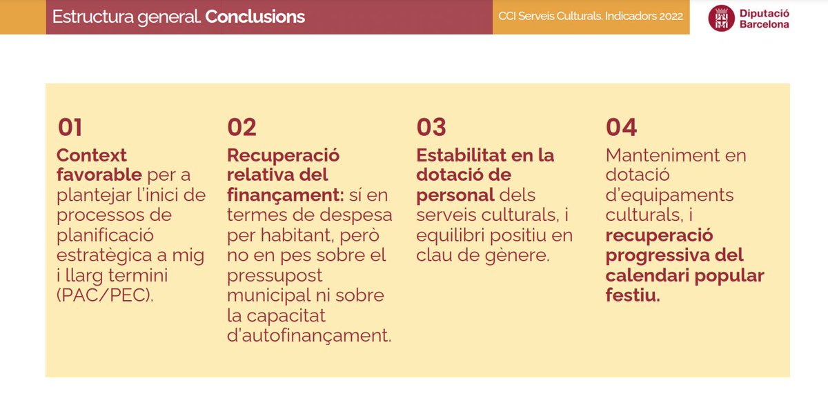 [#DadesCultura] [#som311]
 9a edició del Cercle de Comparació Intermunicipal de Serveis Culturals. Resultats bit.ly/49c0Yk1

💬L'inici d’un nou mandat propicia un context favorable per a l’impuls de nous processos de planificació de l’acció cultural municipal.