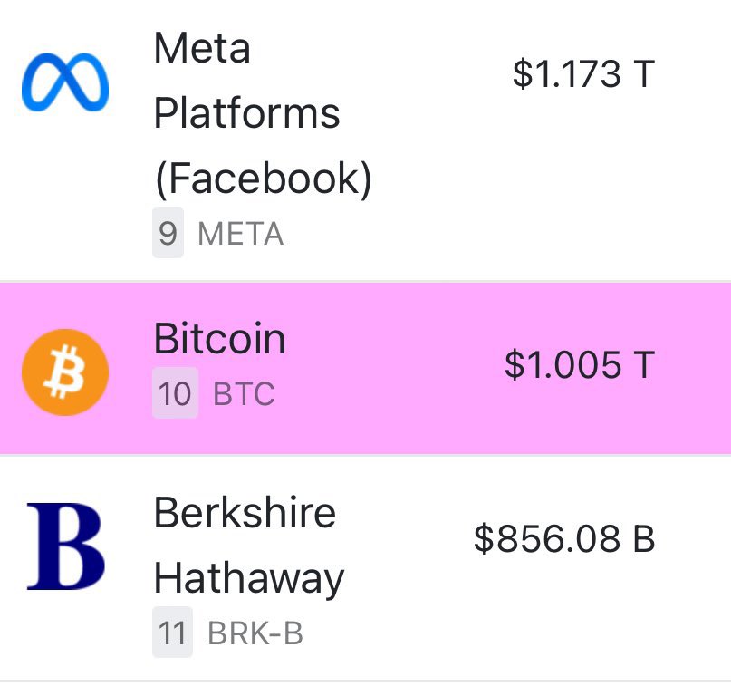 JUST IN: #Bitcoin market cap is now over $1 TRILLION!📈

#crypto #BitcoinETF #BitcoinHalving 
#BTCUSD #btc #CryptoCommunity #CryptoGold #BTCBoom #Satoshi
#HodlForLife #DecentralizedDreams #bitcoinprice