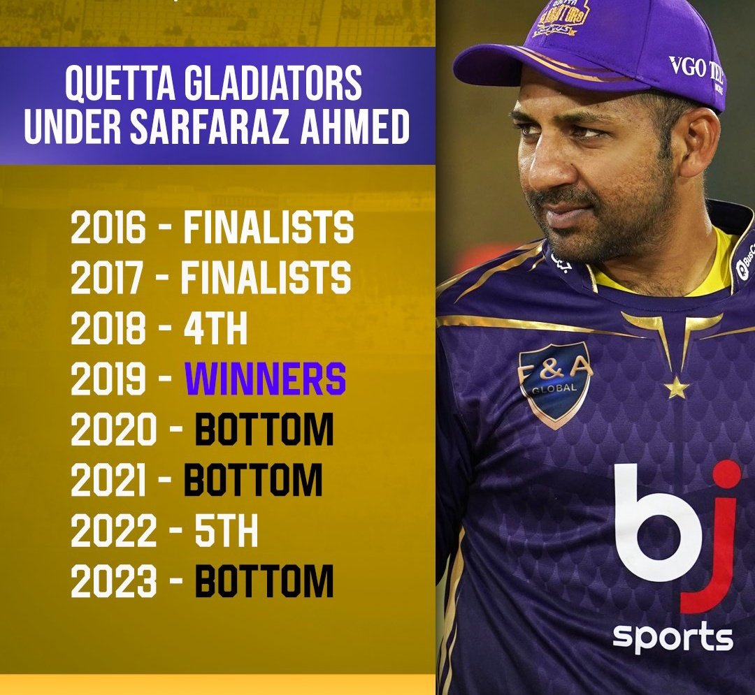 QuRbaN_Gii's tweet photo. 𝑬𝒏𝒅 𝒐𝒇 𝒂𝒏 𝒆𝒓𝒂 ☂️

⬇️Here's the report card of his captaincy tenure✍️#SarfarazAhmed #PSL9 #HBLPSL2024 #PSL2024 https://t.co/zddnwBr16A