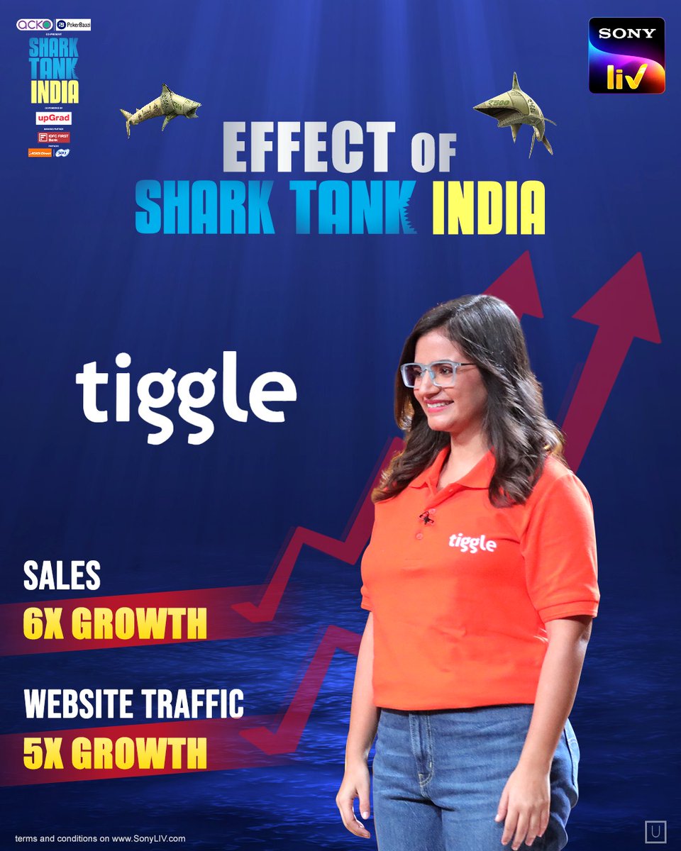 SonyLIV's tweet photo. The numbers are here to tell the tale!🤩
With an exceptional growth in their sales and website traffic, #Tiggle has achieved a staggering success, all thanks to their visibility on the Shark Tank India S3 stage!📈 https://t.co/5Fxv2PlN43