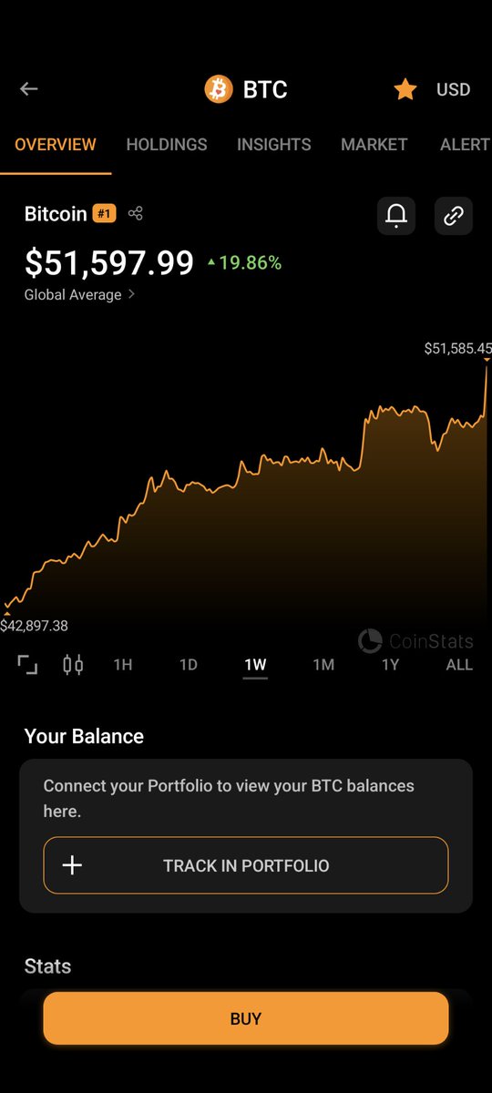 Here we go again! #BTC #HBAR