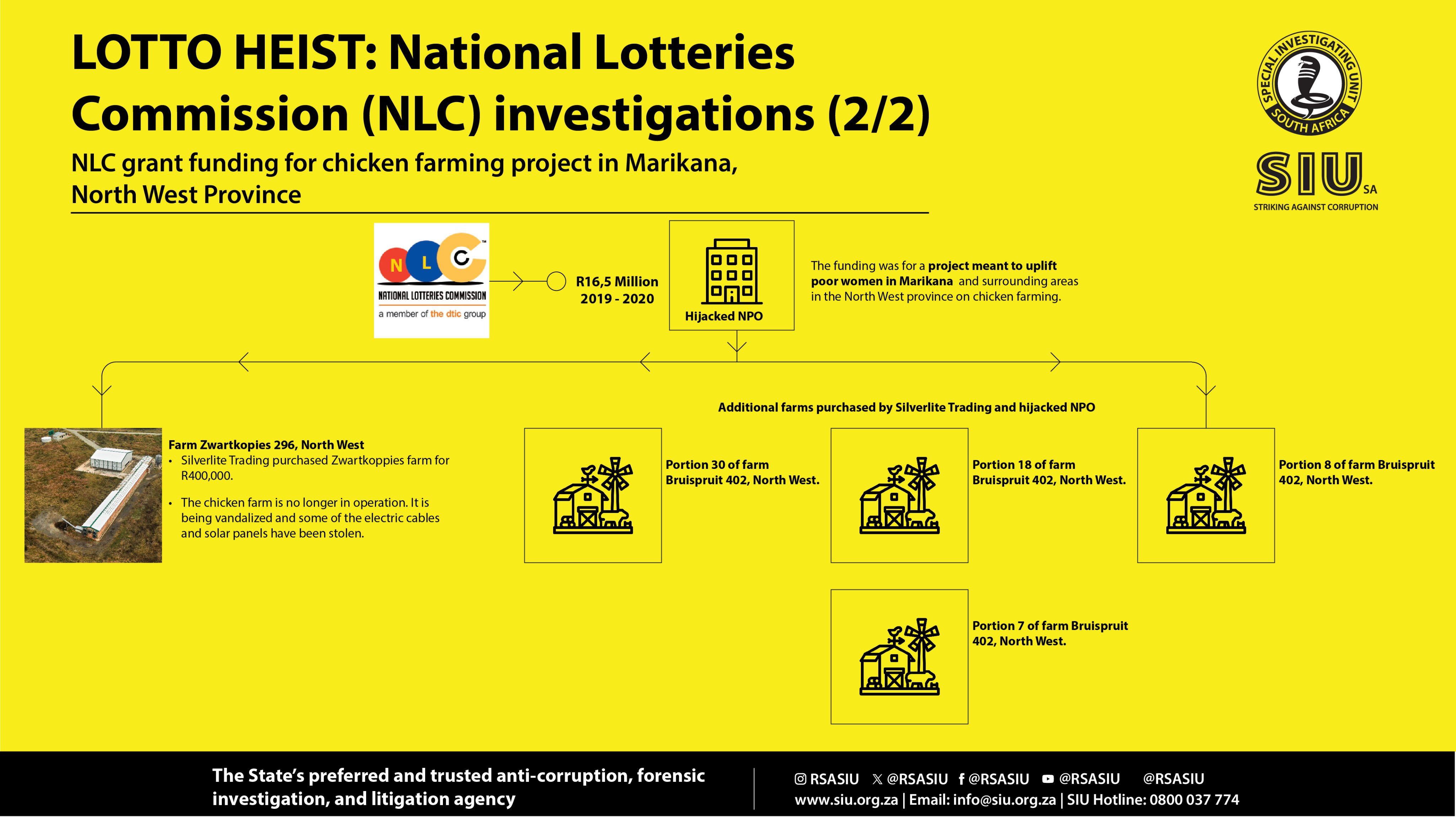 Lotto funding for sale npo