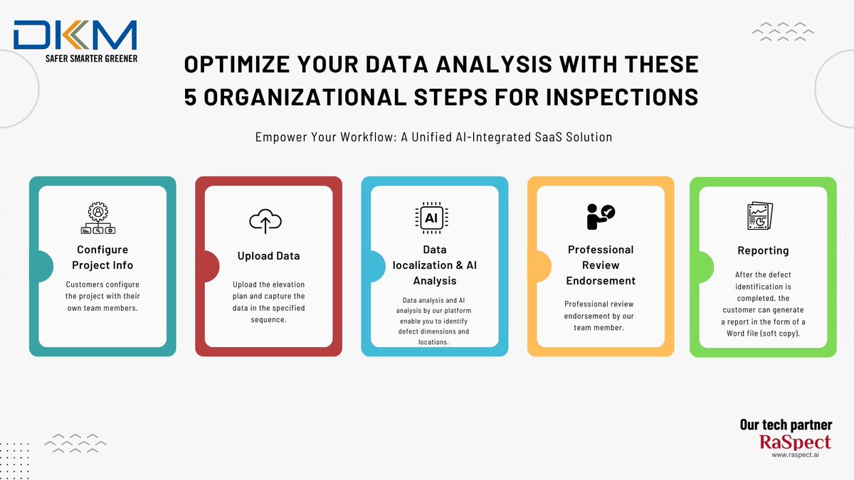 🌟 Hey Social Community! 🌟 Introducing Inspectica: 5 Steps to Streamline Data Annotation for AI Reports! 🚀 This tool makes surveying buildings easy! Check it out: raspect.ai
#AI #TechPlatform #DataAnnotation #survey #DKM #RaSpect