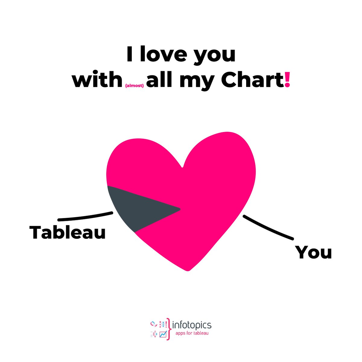 appsfortableau's tweet photo. Hey #datafam, Happy Valentineβs Day! π
We just want to say, "I love you with all my chart!" π
Love our products? Get your FREE trial today! https://t.co/h8PJ9mPDDz
#Tableau #Chart #Datavisualization #VizExtensions #TableauExtensions https://t.co/GsUiuJ7Sw8