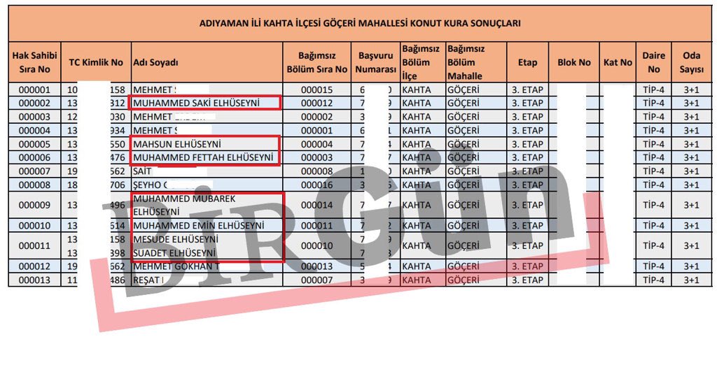 Adıyaman’daki deprem konutu kurasında, Menzil şeyhlerine neden ev çıkıyor bunun açıklaması var mı 
#menzil #DepremiUnutmaUnutturma 
#Ilic