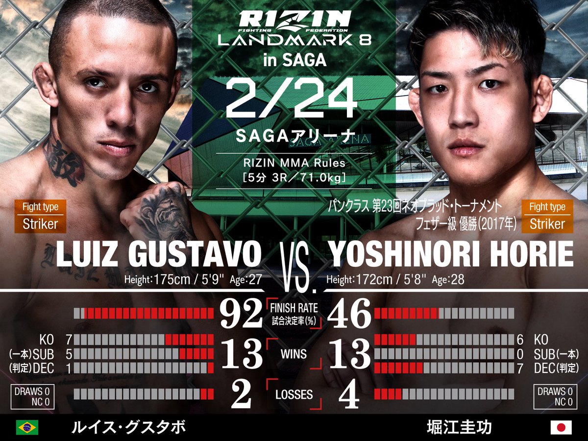 RIZIN_LANDMARK8 in SAGAを より楽しむための #RIZINチャーリーガイド