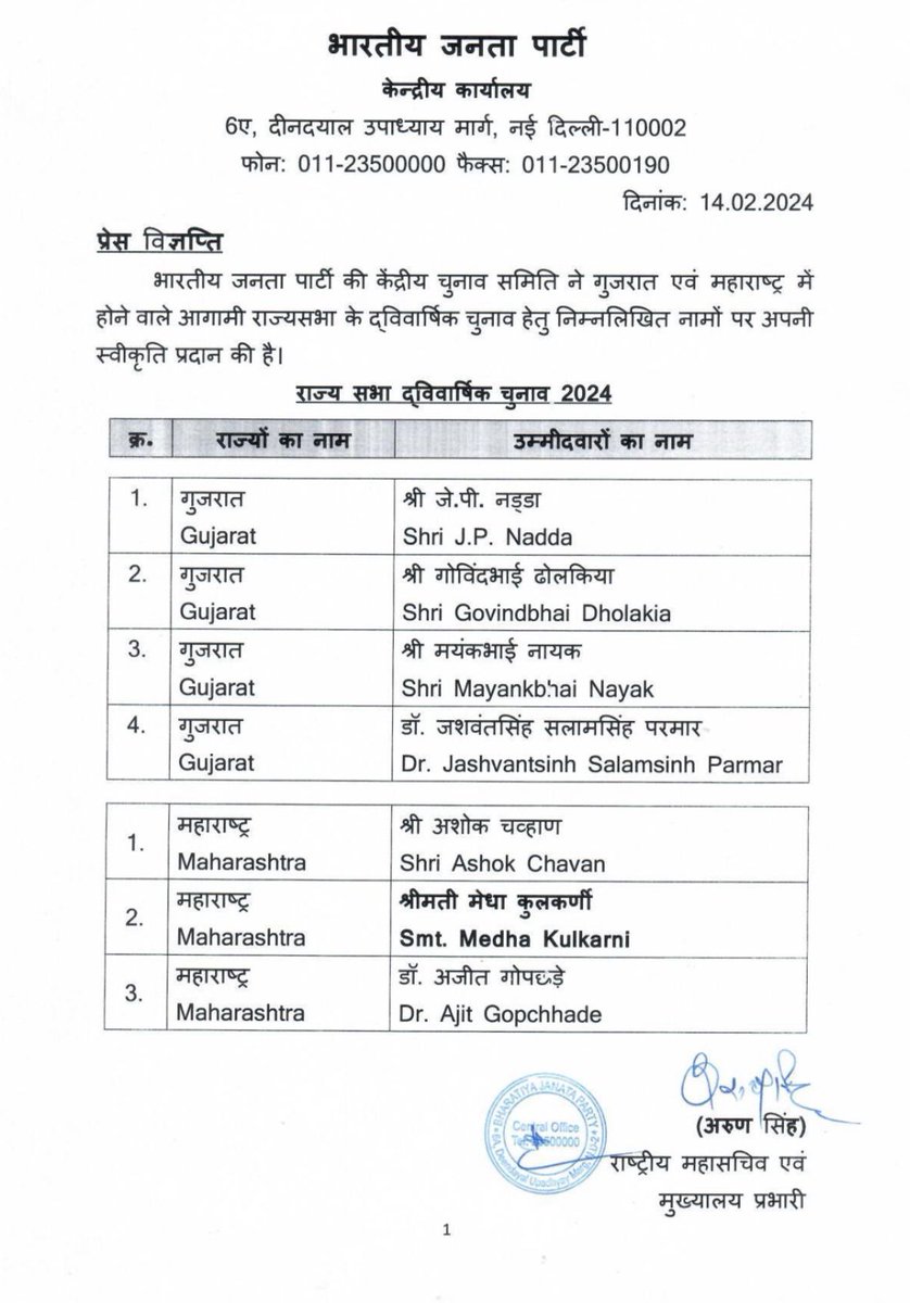 भारतीय जनता पार्टी की केन्द्रीय चुनाव समिति ने गुजरात एवं महाराष्ट्र में होने वाले आगामी राज्यसभा के ‌द्विवार्षिक चुनाव हेतु निम्नलिखित नामों पर अपनी स्वीकृति प्रदान की है।