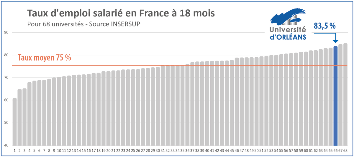 Univ_Orleans tweet picture