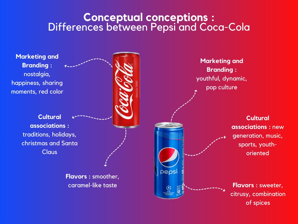 fionaiglesias27's tweet photo. #NMKTRCH #MKTINGNEURO #XperientialMkt @lets_NEUROmkt @EliciaPjlMkt @PaulineBchx @sellalexe @margotmaurel000 https://t.co/te7FqWxYJX