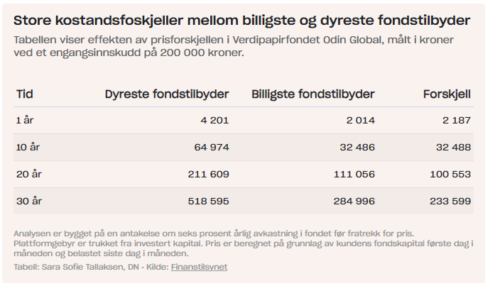 Svein Frøystad tweet media