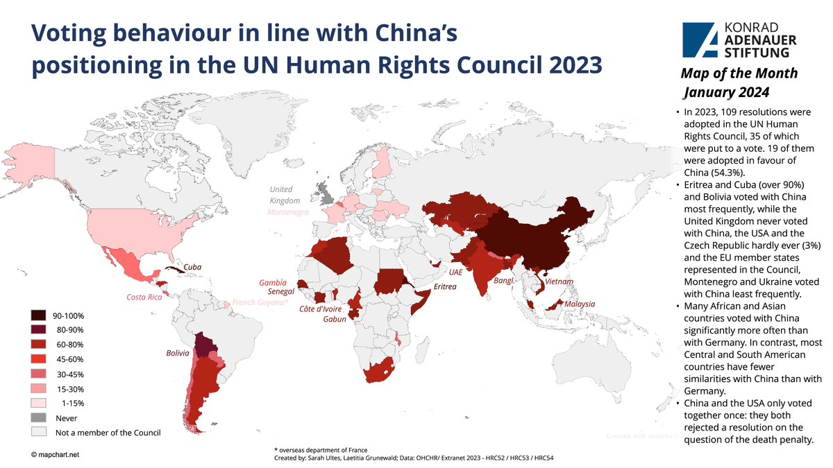 Ahead of the 55th session of the UN #humanrightscouncil, we took a closer look at how Council members positioned themselves on contentious resolutions over the past year. Explore who voted in line with Germany or China 👇rb.gy/t9ug1x
