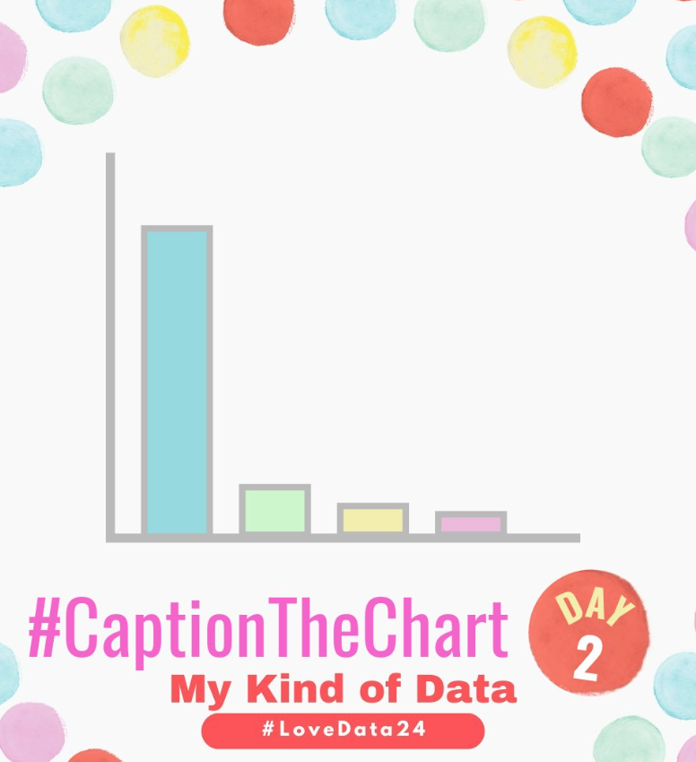 MooreLib's tweet image. It&apos;s our #LoveDataWeek #captionthechart challenge!

This chart could be an answer to the question &quot;How orderly and/or logical were the @MooreLib Feedback boards during Academic year 2022-2023&quot;

#ChartMemes #LoveDataWeek #captionthis