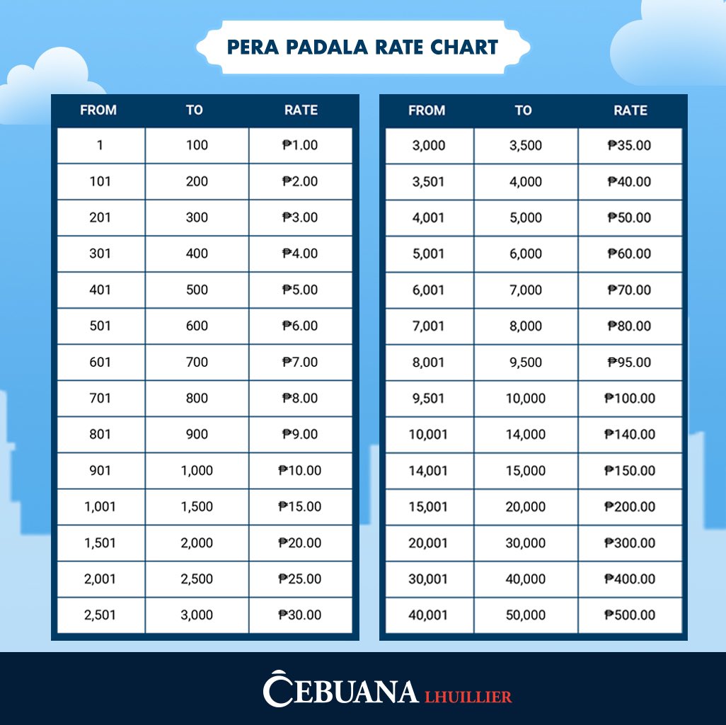 May forever sa Cebuana! Tuloy pa rin ang Pera PadaLOWEST rates ng Cebuana Lhuillier ngayong 2024! Punta lang sa alinman sa 3,000+ Cebuana Lhuillier branches nationwide.