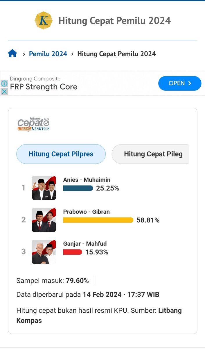 Salah satu survey yg sy anggap paling kredibel yaitu Litbang Kompas dgn hasil quick count dmn sample masuk sdh hampir 80%. Selamat untuk pak @prabowo dan mas @gibran_tweet atas kemenangannya. Semoga amanah dan bisa melanjutkan pencapaian yg sdh dilakukan Presiden @jokowi 🙏