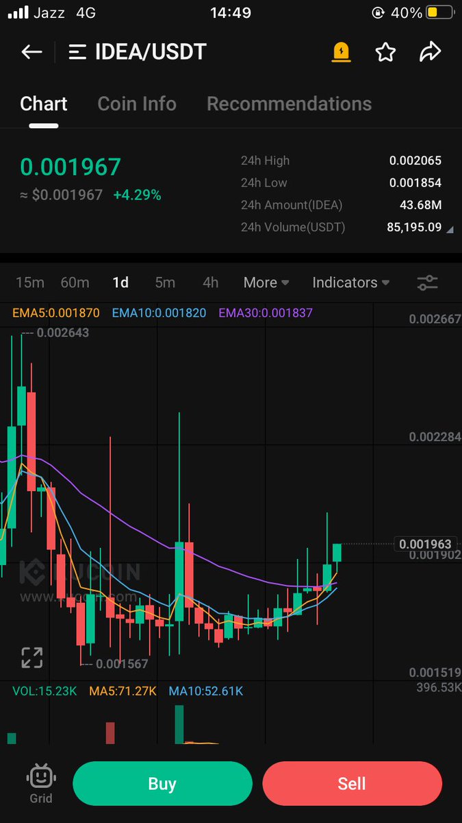 ahbely_'s tweet photo. #idea keep eye on 

#Bitcoin #SHIB #cryptotrading https://t.co/1nu5IQkwMm