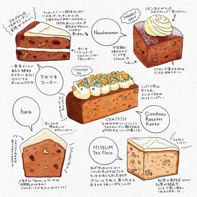 食べものイラストエッセイ描いてます😍  #私をコレで覚えて欲しい