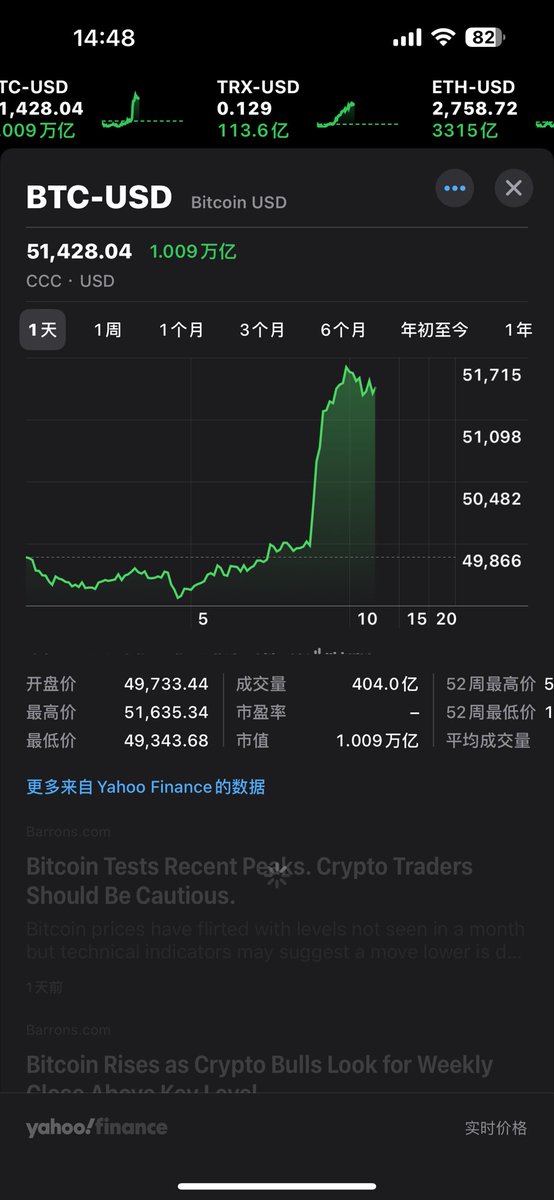 chrh_c's tweet photo. 热烈庆祝btc破51000   恭喜恭喜🎊🎈🎊🎊🎈 https://t.co/LJULPiea4G