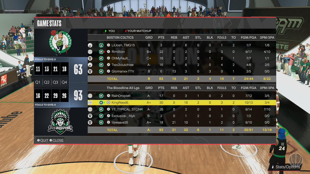 TheBloodline_2k's tweet photo. Down goes the #2 Ranked team in the world! ☝🏽🔒 https://t.co/opK83NHZr0