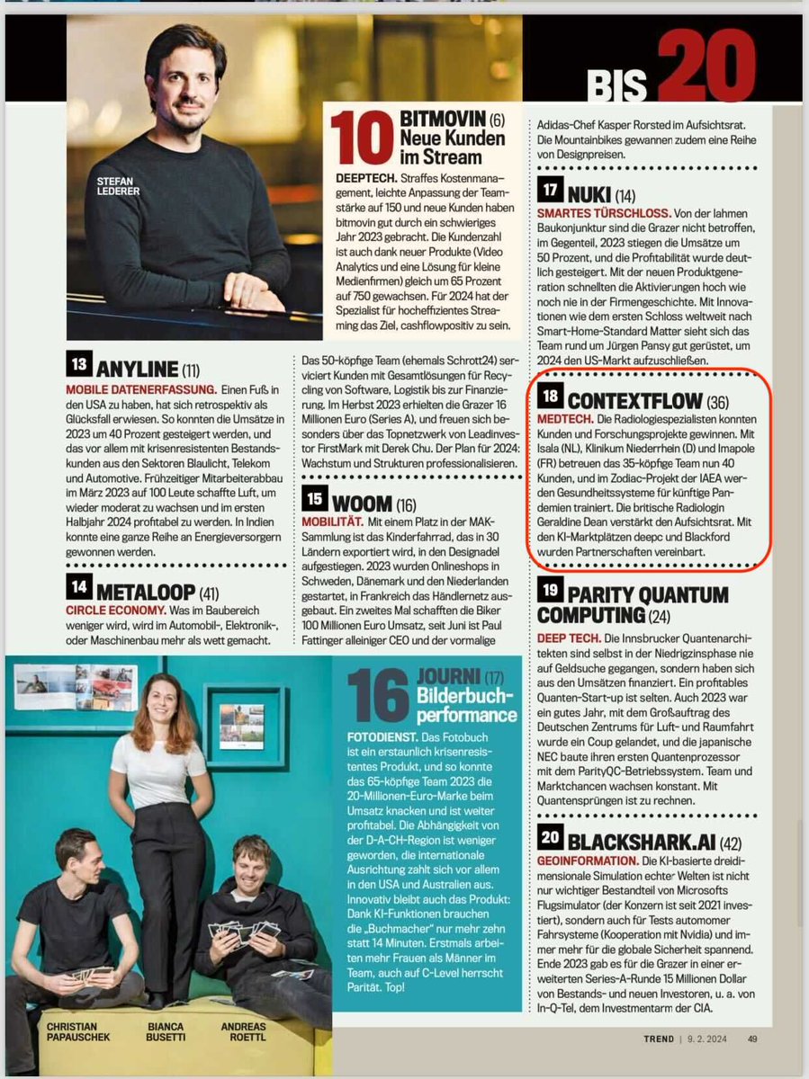 contextflow_rad's tweet photo. It's that time again...@at_trend has published its results of the Top 100 Startups in Austria, and contextflow was ranked #18, our highest ever!
Thank you to our entire team, investors and partners for your continued support! 🇦🇹🎉
#trend #startups #innovation #contextflow https://t.co/WFRZCvK5Ti
