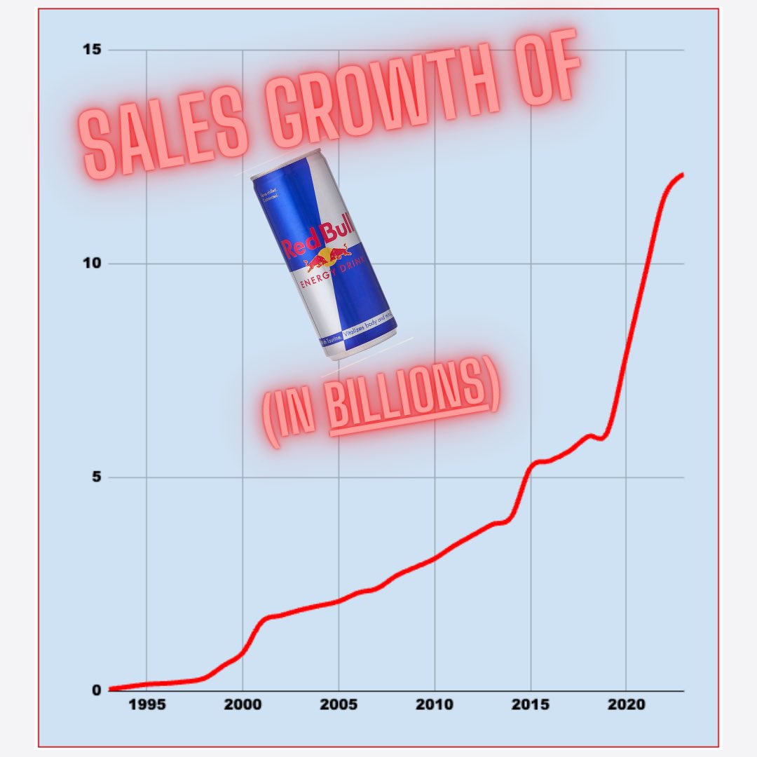 focused_mike's tweet photo. Incredible mind blowing sales growth 🤯

Find out how they achieved it right here: https://t.co/Eg8oATHUXP https://t.co/ythw1Ah69u