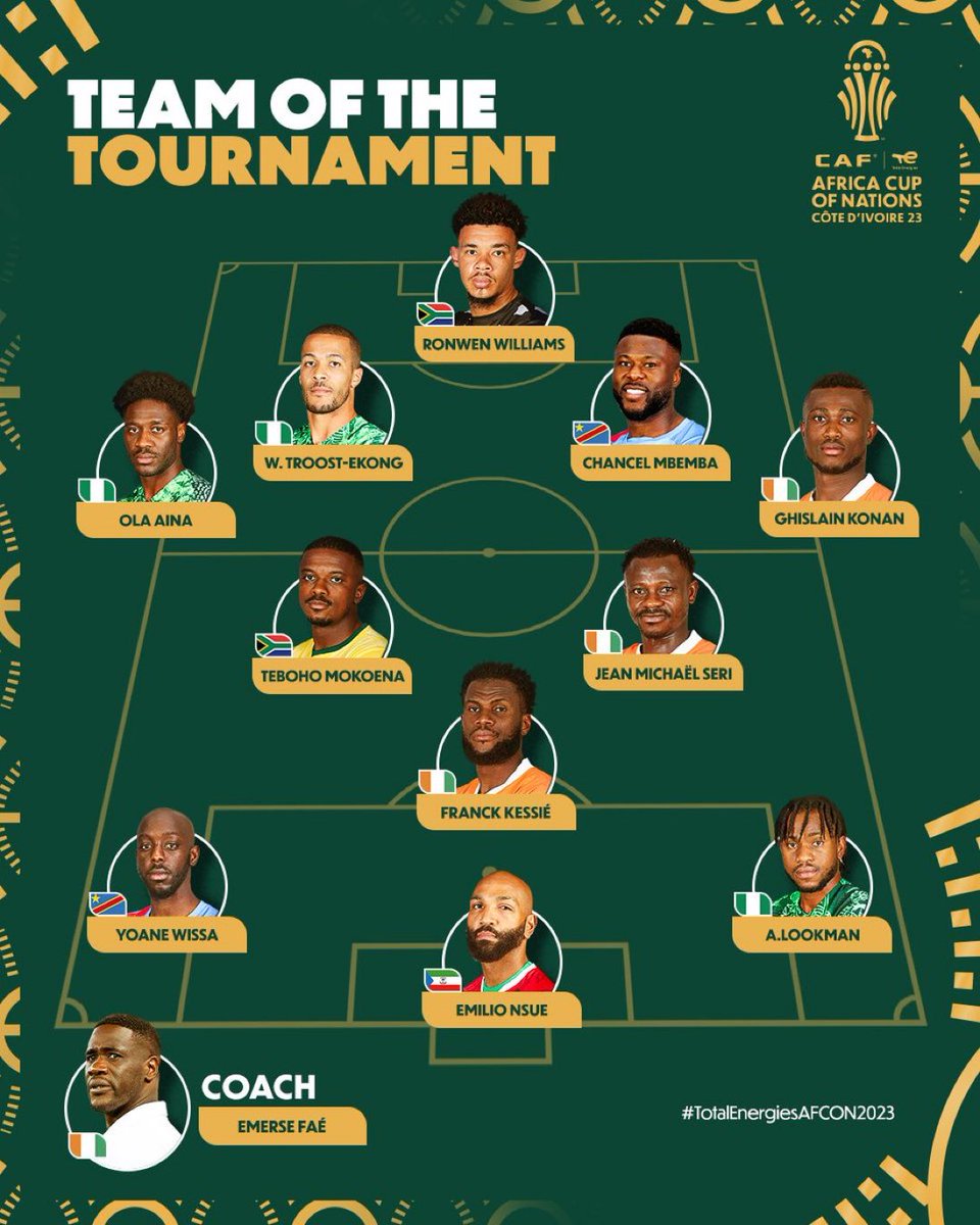 🇨🇮 X3 🇳🇬 X3 🇿🇦 X2 🇨🇩 X2 🇬🇶 X1 Ladies and gentlemen, please give it up to your #TotalEnergiesAFCON2023 Team of the Tournament. 🌟
