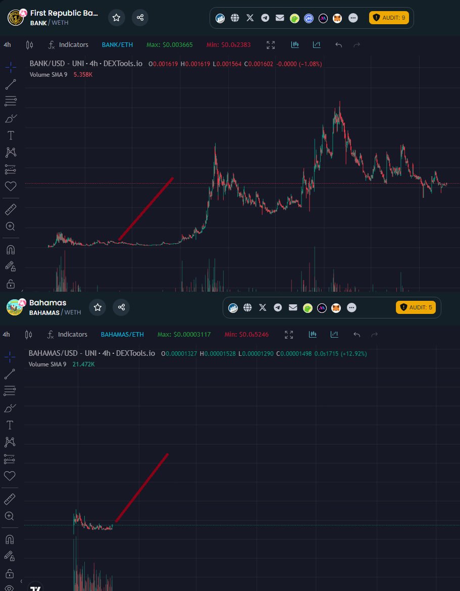 Krypt0nite8's tweet image. Said this before, will say it again.  

Most KOLs are jeeting pieces of sh*t.  How desperate you must be to dump the bottom of the chart when you&apos;ve been paid to SUPPORT it.

Nonetheless, $BAHAMAS is the first launch of the #BANKPad and the $BANK team have a point to prove.

If…